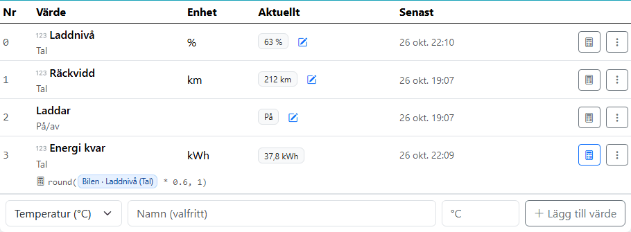 En virtuell enhet där ett av värdena beräknas